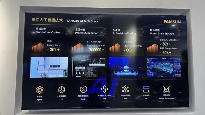 活力中国调研行｜有了数字“分身”AI管家值守粮仓(图1)